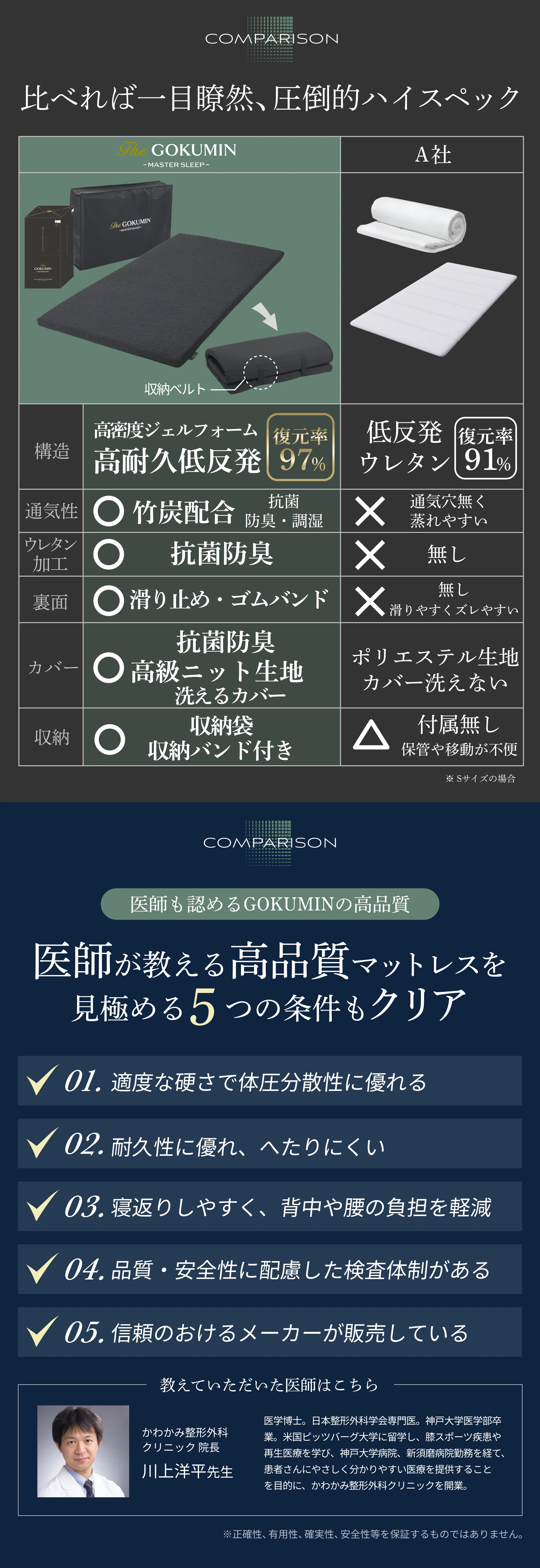 【柔らかさ×身体の負担軽減を実現 穴あき加工で高通気】G-Purフィット低反発マットレス - Image 23
