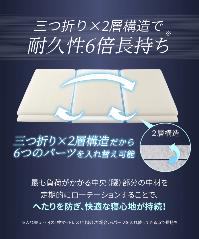 【腰を休ませる高反発5cm】リライブファイバーマットレストッパー - Image 14