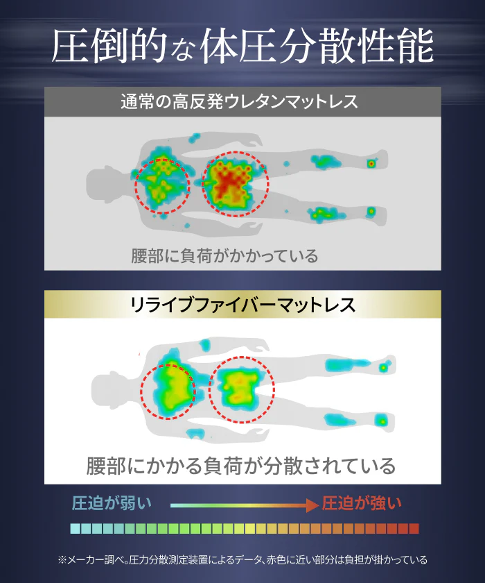 【腰を休ませる高反発5cm】リライブファイバーマットレストッパー - Image 8