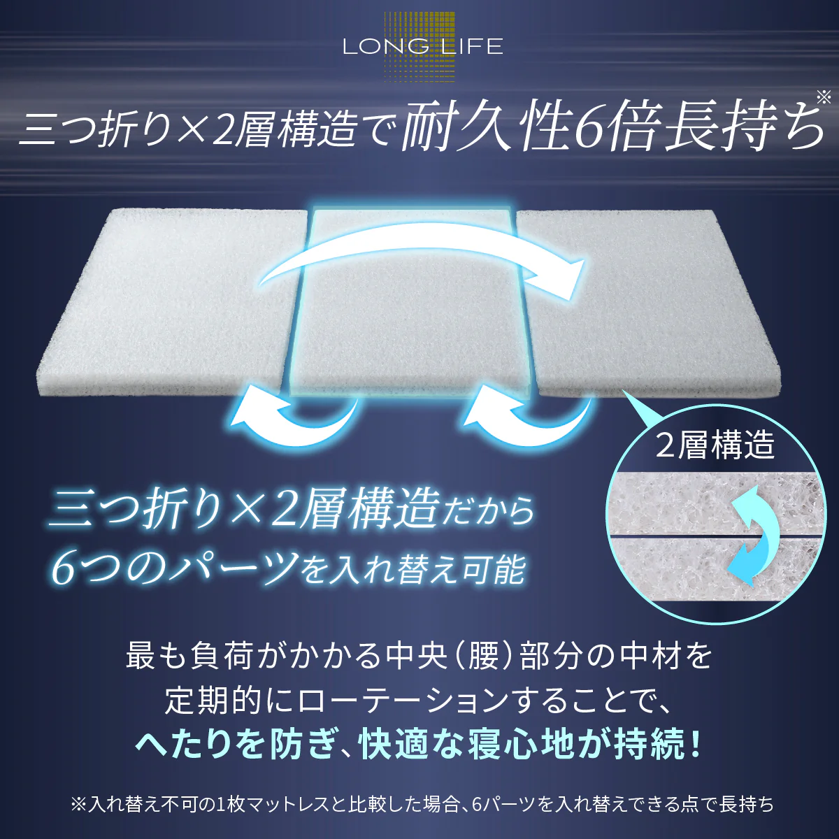 【慢性的な腰のダルさが、寝るだけでスッキリ。】リライブファイバーマットレス - Image 15