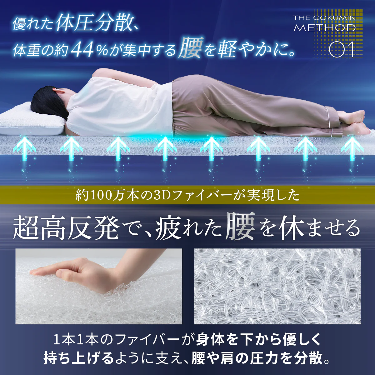【慢性的な腰のダルさが、寝るだけでスッキリ。】リライブファイバーマットレス - Image 5