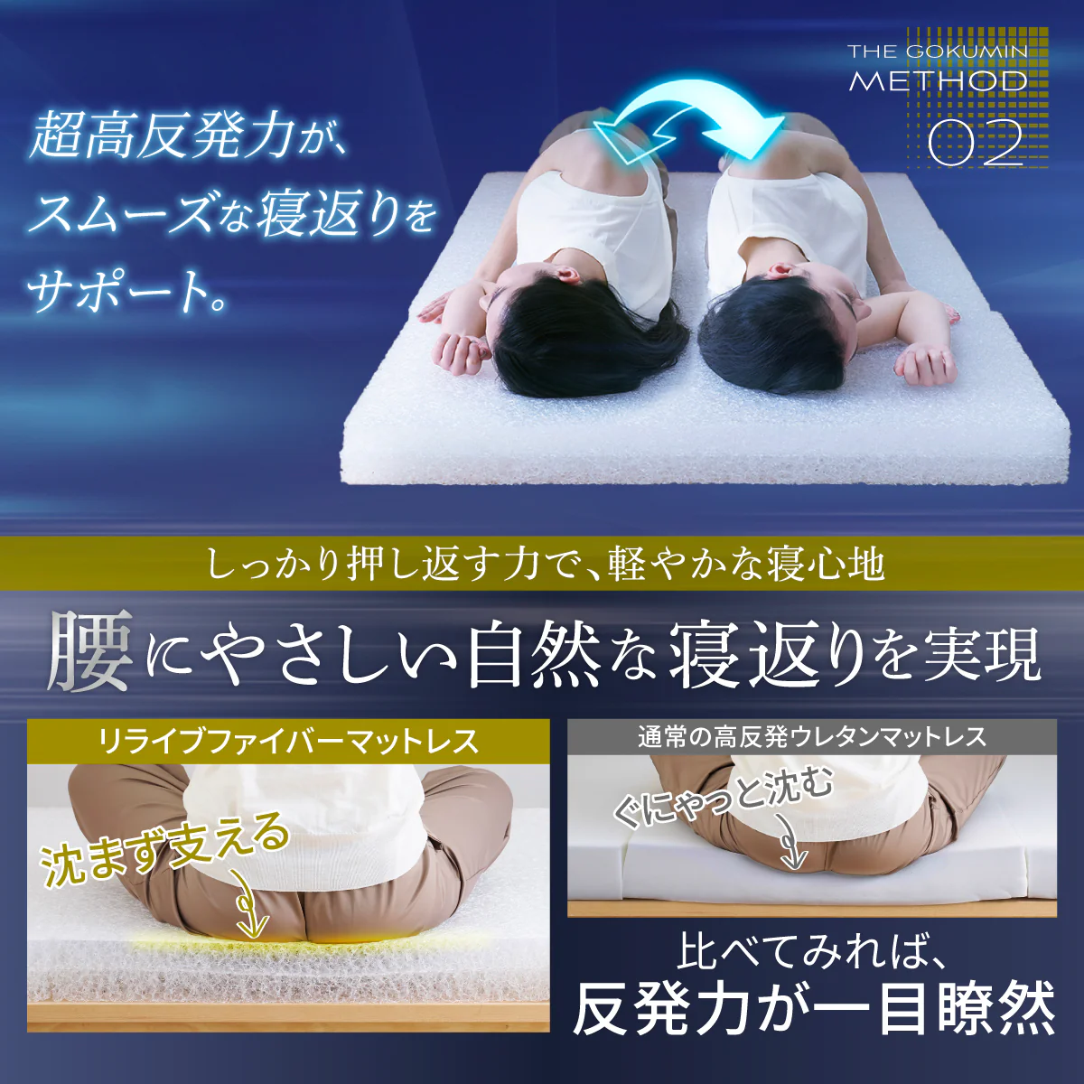 【慢性的な腰のダルさが、寝るだけでスッキリ。】リライブファイバーマットレス - Image 6