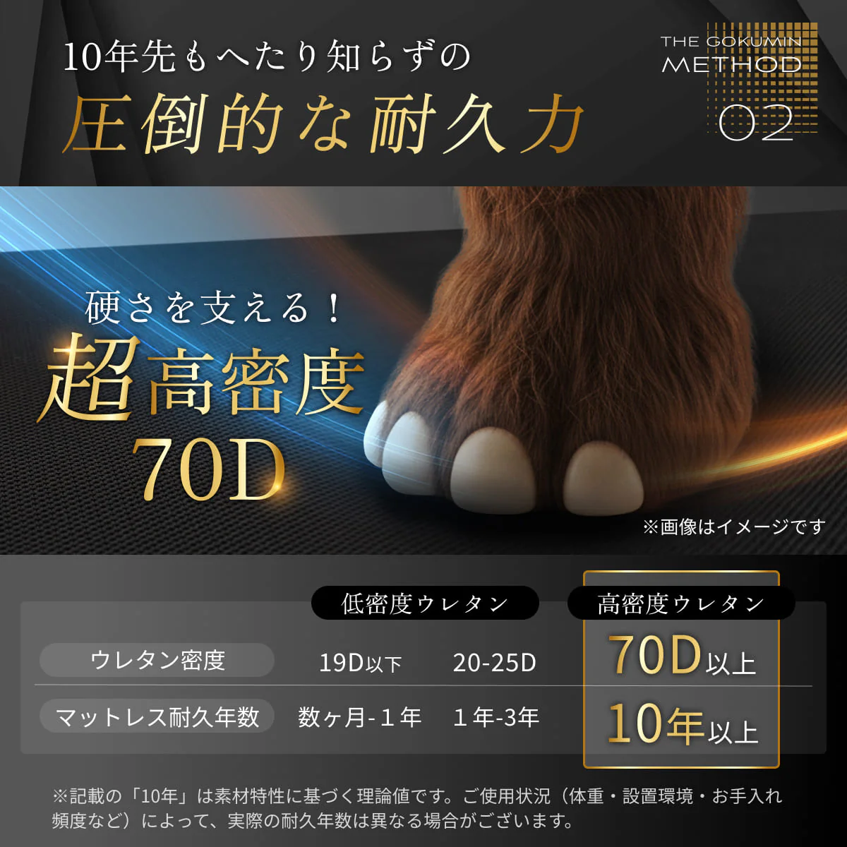 【腰を支える超高反発×高密度】GOKUMIN マンモスリープマットレス　三つ折り - Image 7