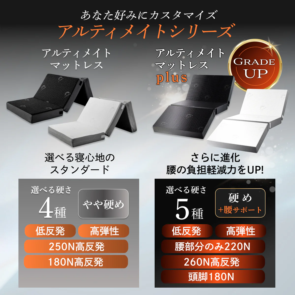 【腰サポート力アップ+寝返りしてもズレない】アルティメイトマットレスplus+ - Image 3
