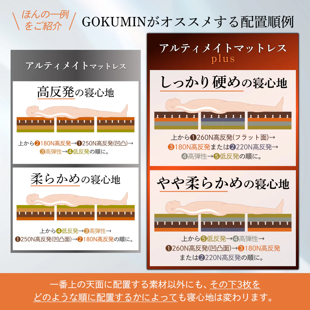 【腰サポート力アップ+寝返りしてもズレない】アルティメイトマットレスplus+ - Image 9