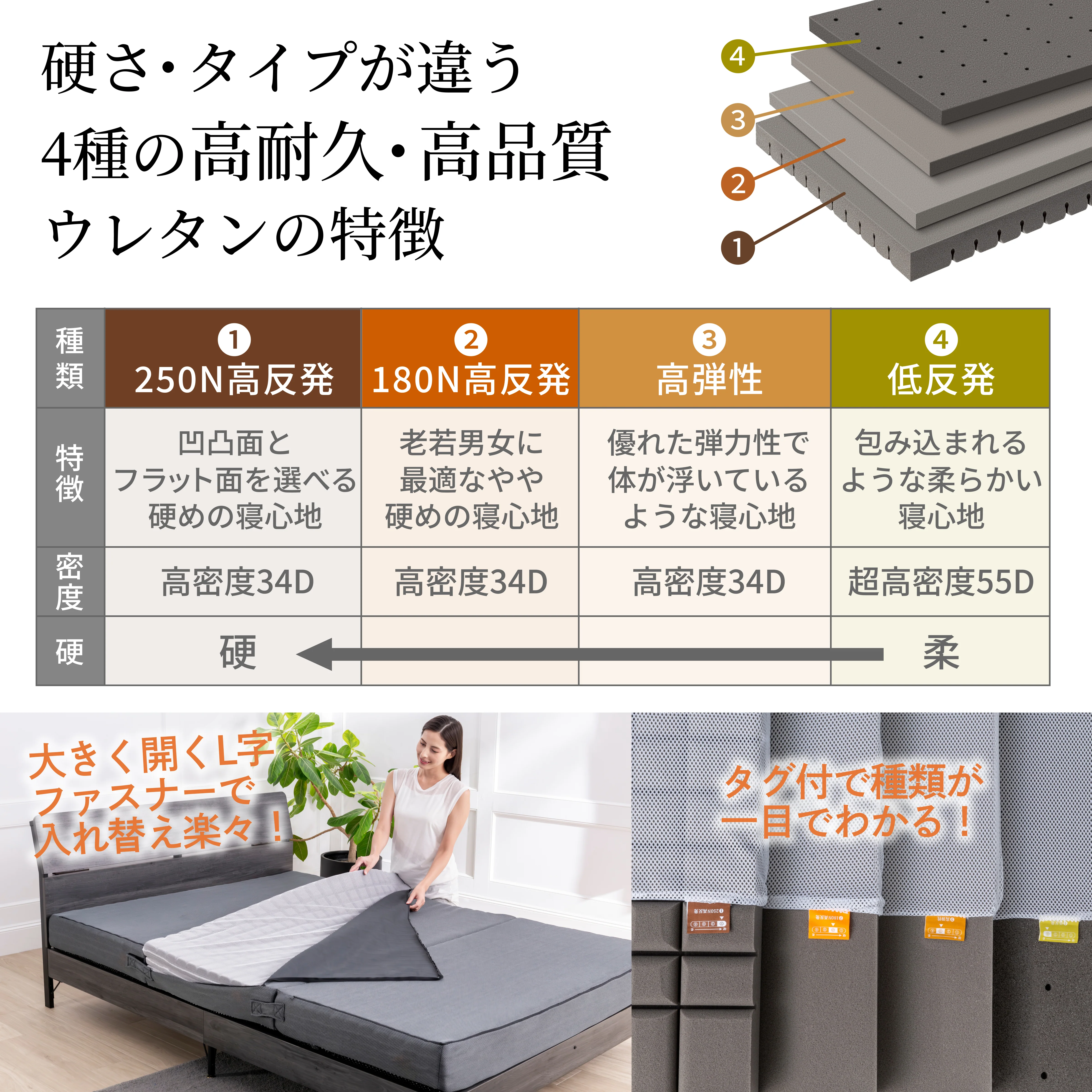【マットレスの究極形 125通りの寝心地が叶う4層構造】アルティメイトマットレス - Image 6
