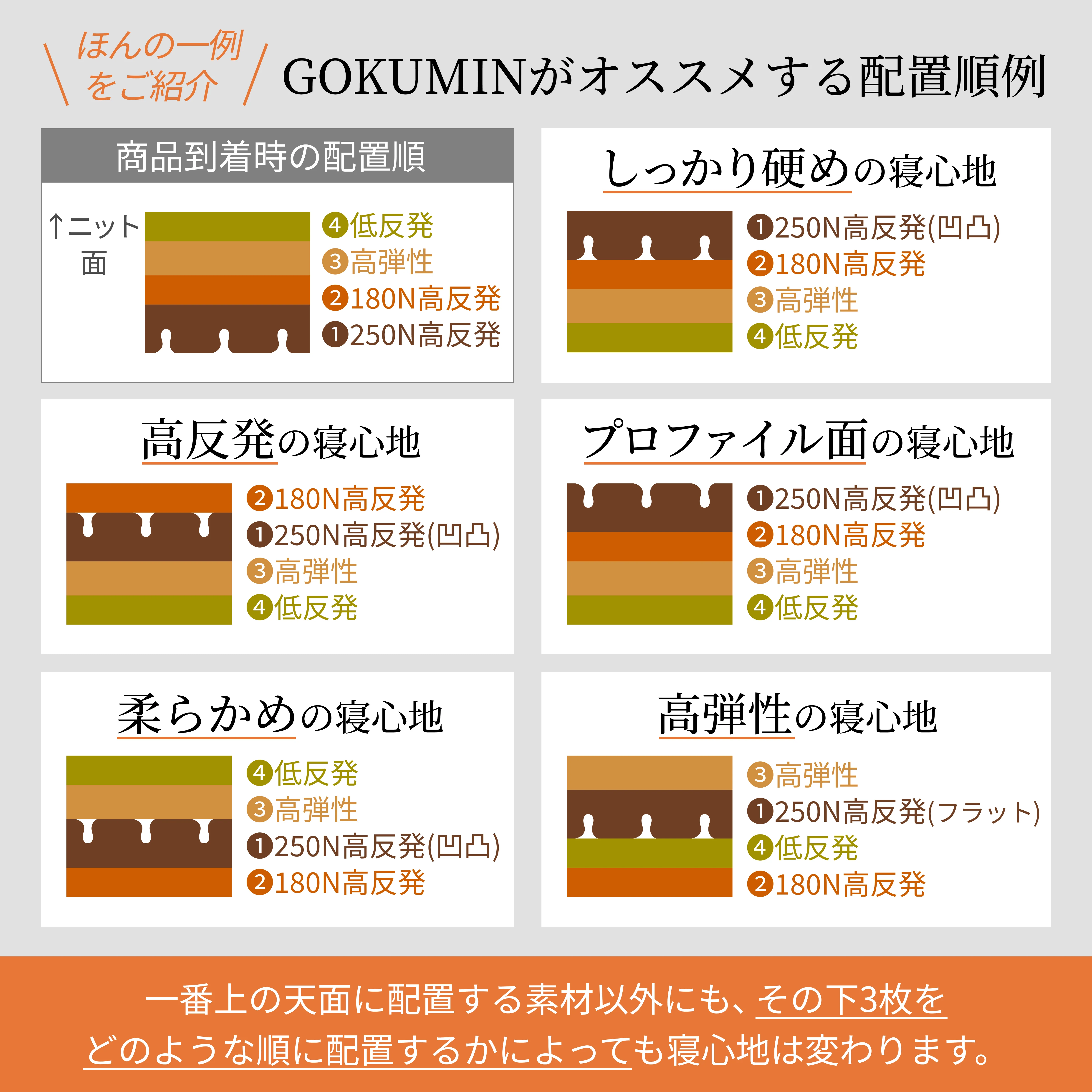 【マットレスの究極形 125通りの寝心地が叶う4層構造】アルティメイトマットレス - Image 7