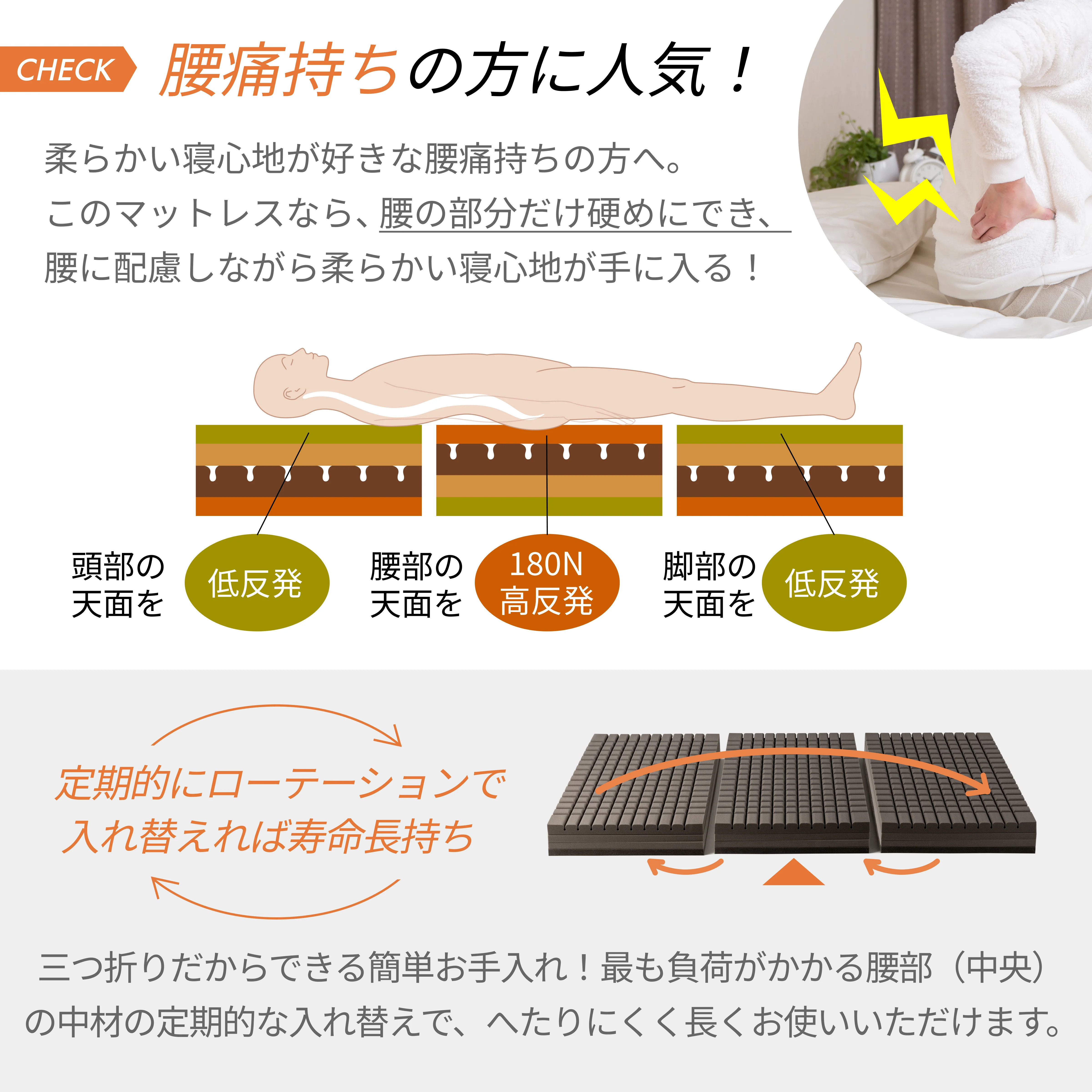 【マットレスの究極形 125通りの寝心地が叶う4層構造】アルティメイトマットレス - Image 8