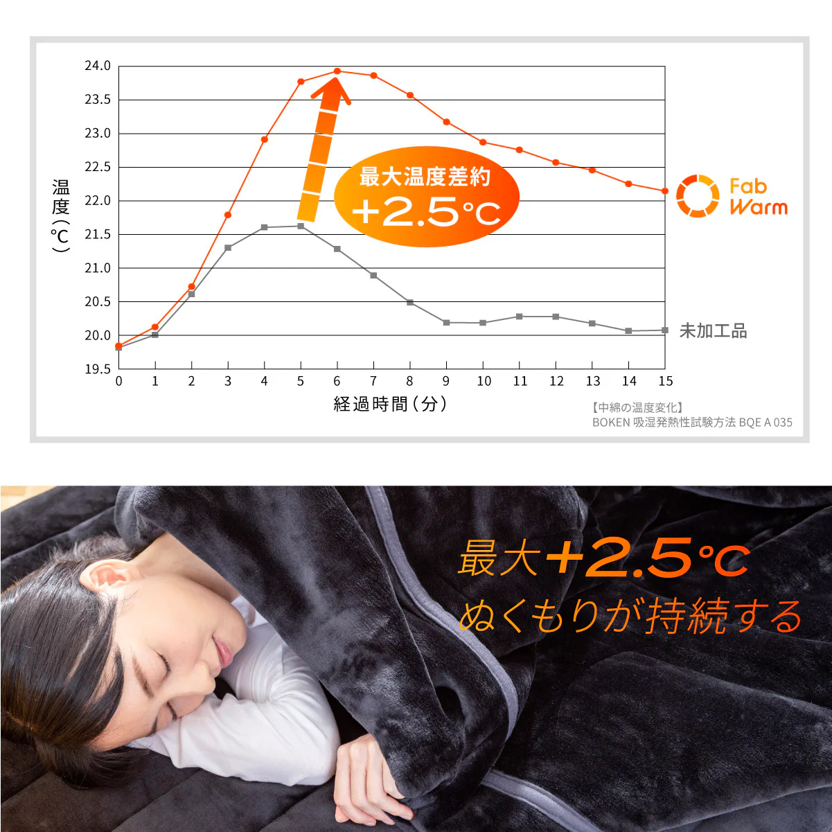 【吸湿して発熱する＋2.5℃の暖かさ 】Fab Warm フランネル毛布 - Image 7